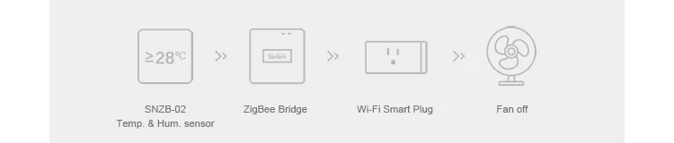 zigbee brdge 19