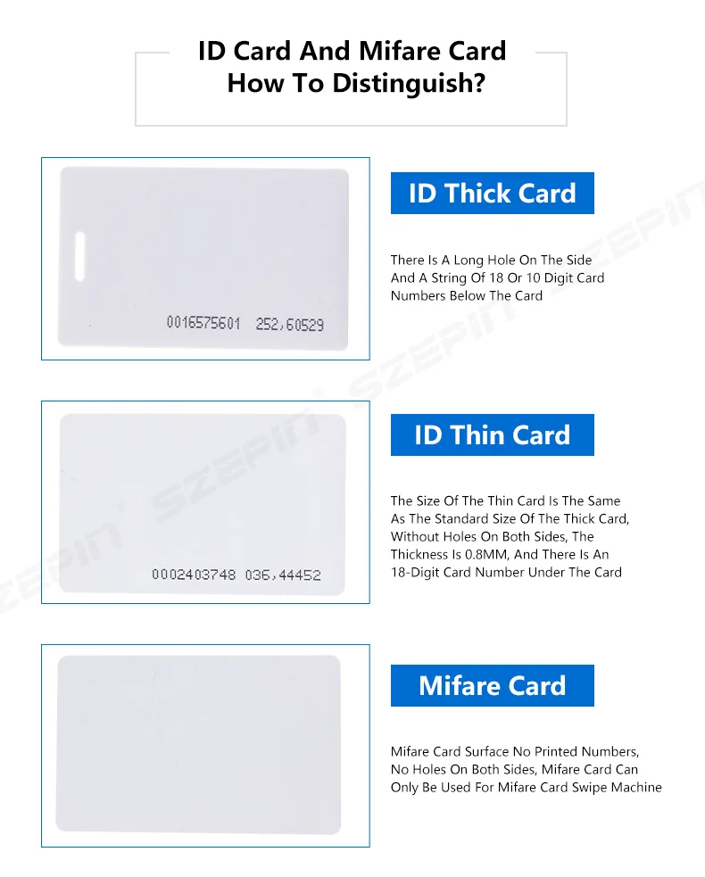 125KHz Access Control Card Proximity EM4100 ID Smart Keycard for Door Electric Lock System