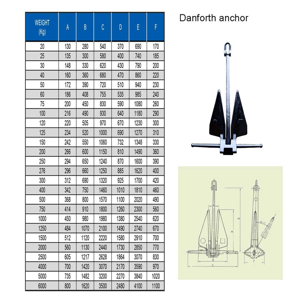 Hot Sale Marine AISI 316 Stainless Steel Danforth Anchor for ship