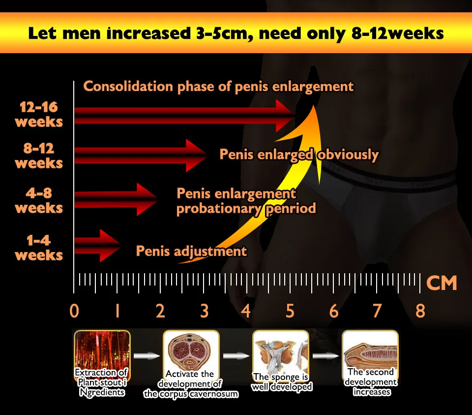 Titan Gel Enlargement Cream Help Male Potency Penis Growth