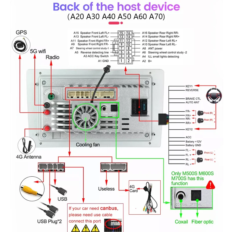 9 inch Touch Screen universal 2 din android Radio Stereo multimedia player gps navigation carplay For FIAT 500 500l 500x 126 131