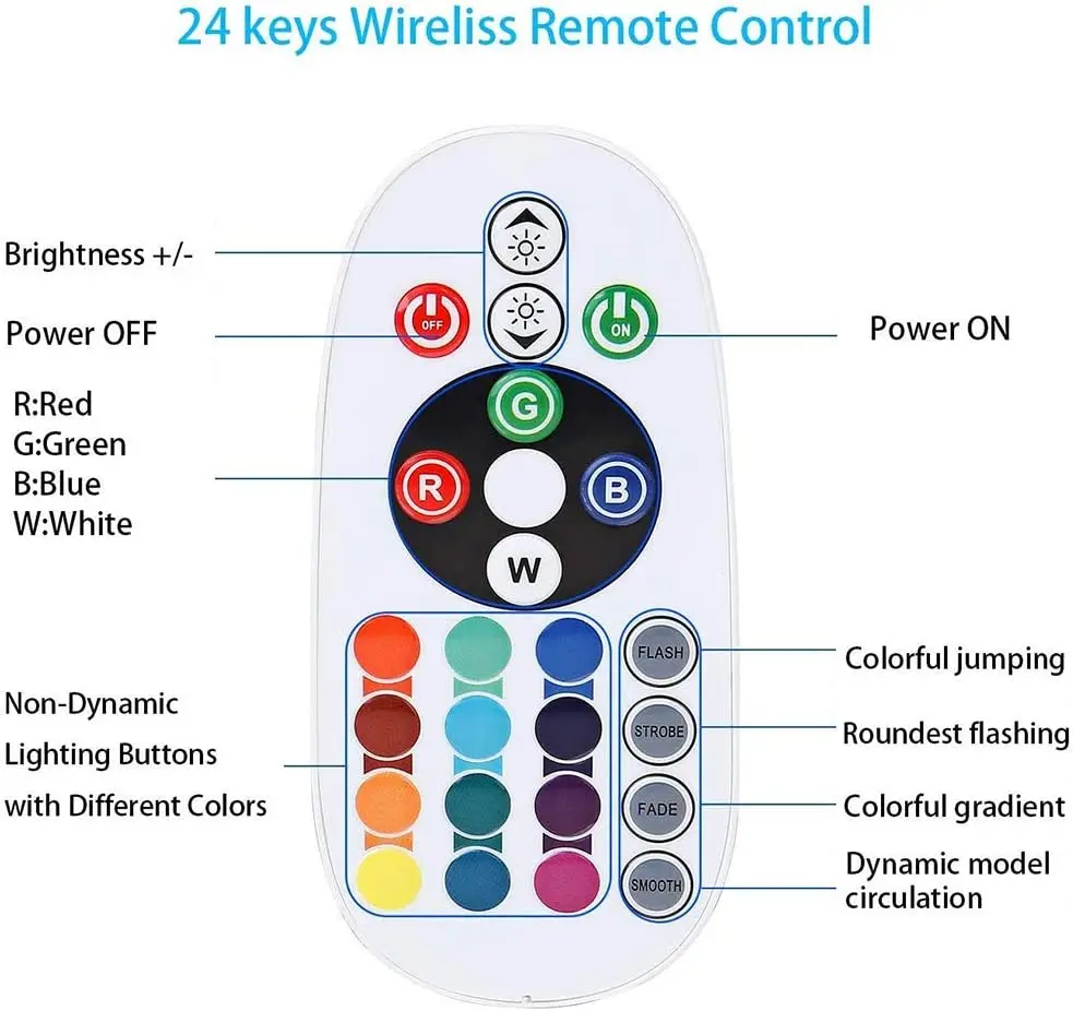 Tuya APP Smart WIFI RGB Controller IR/RF Remote Control for 110V 220V RGB LED Strip Light Home Decor Dimming Controller