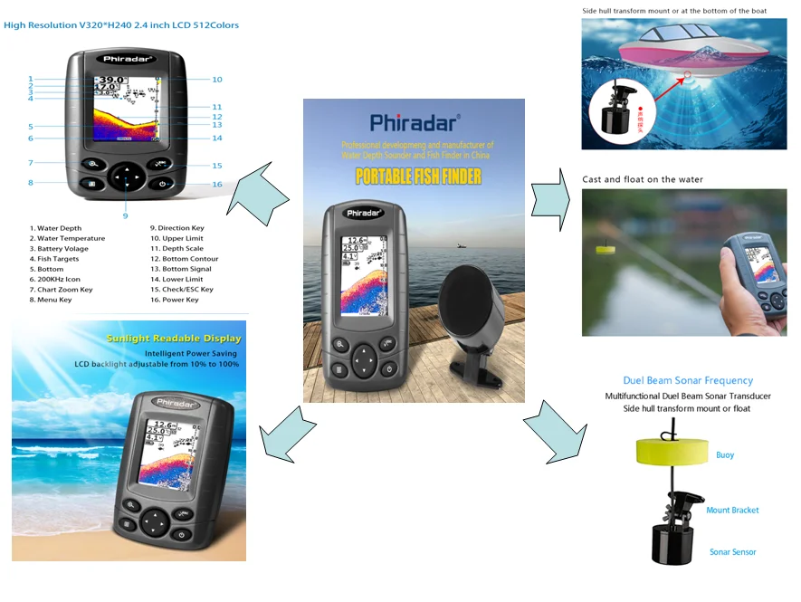 Sonar sounder Color LCD Boat Fish Finder 200KHz/83KHz Dual Sonar Frequency 80M Detection floats for fishing