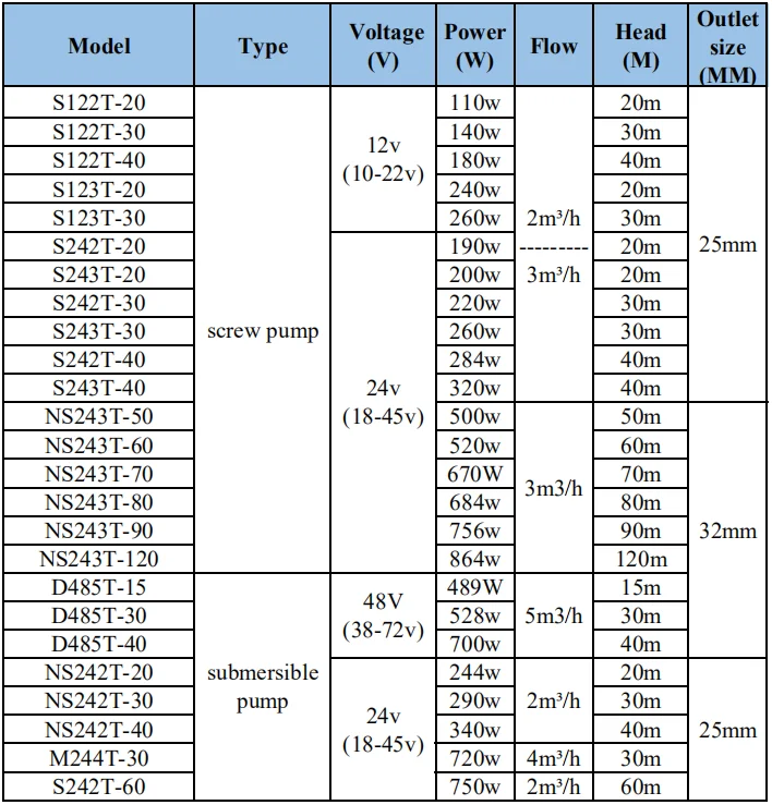 Hot Sale Agricultural Irrigation With Panel Solar Water Pump For Agriculture