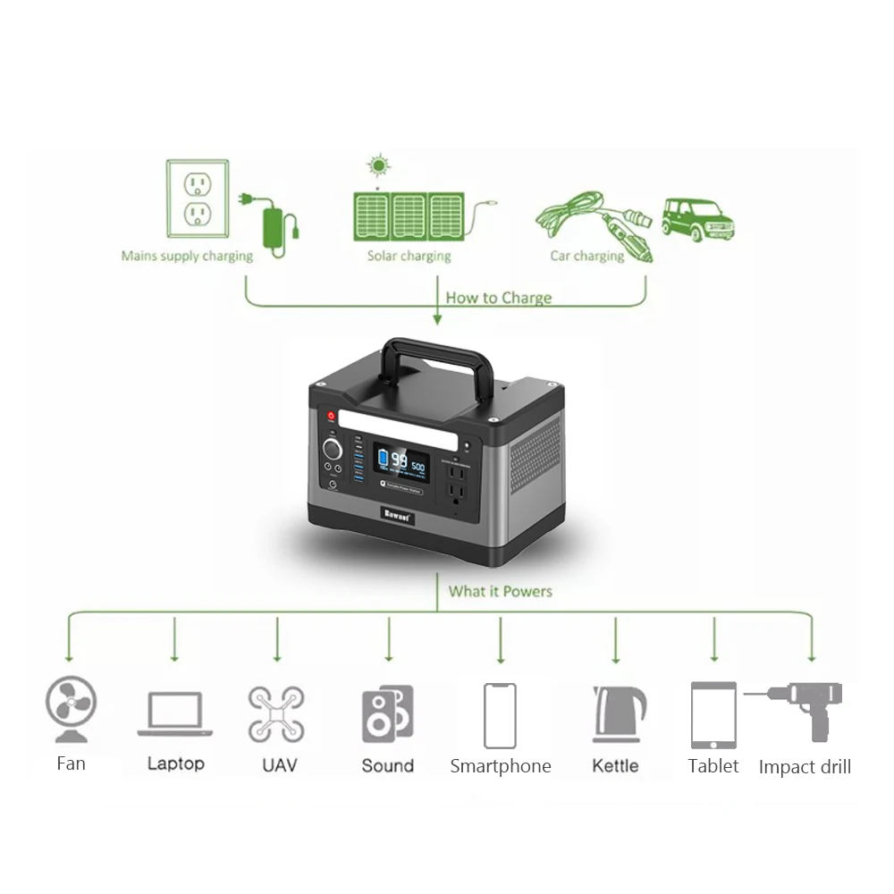 Generador silencioso 500w 500Wh электростанция для лагеря литий с немодулированным синусоидальным сигналом на солнечной
