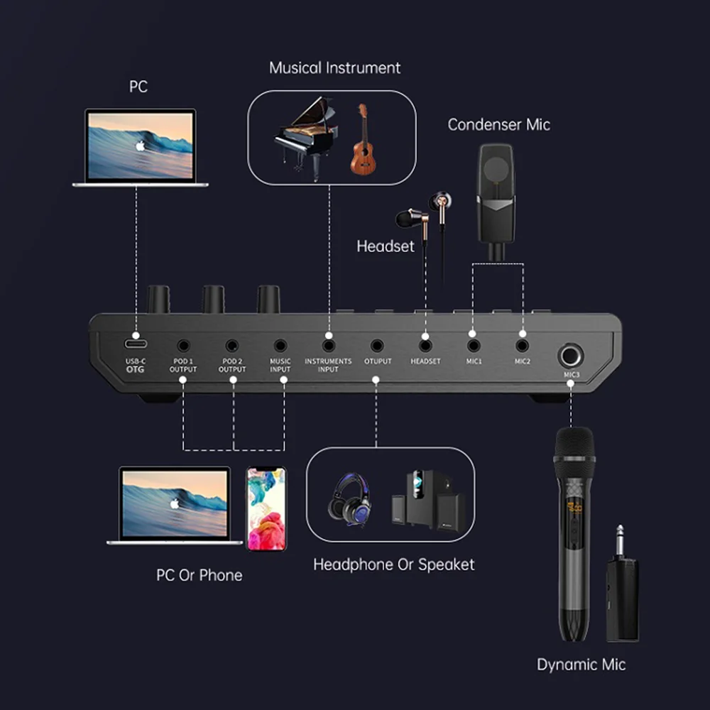 Профессиональный студийный звуковой микшер интерфейс Внешняя USB потоковая трансляция в прямом эфире звуковая