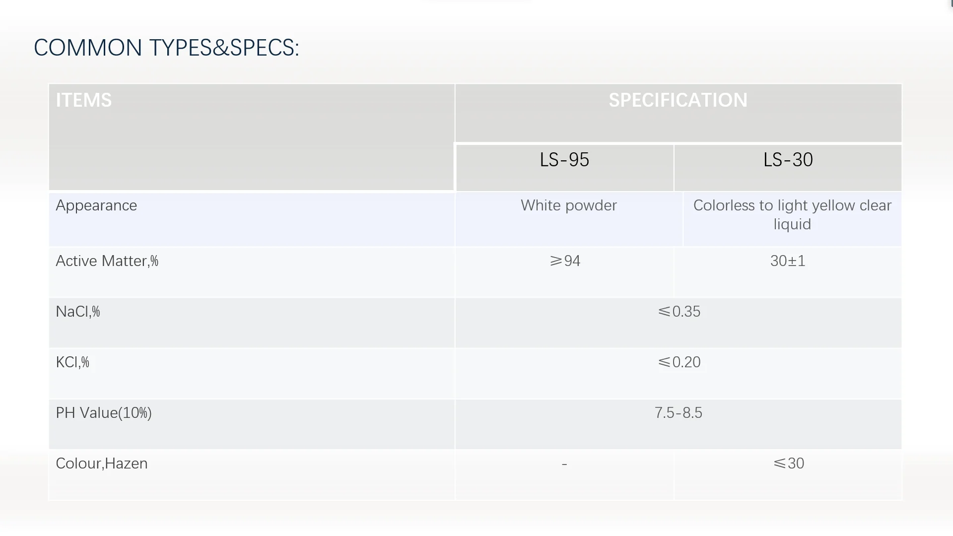 [HOSOME]LS Sodium lauroyl sarcosinate powder new zwitterionic surfactant added into shampoo and toothpaste as foamer CAS137-16-6