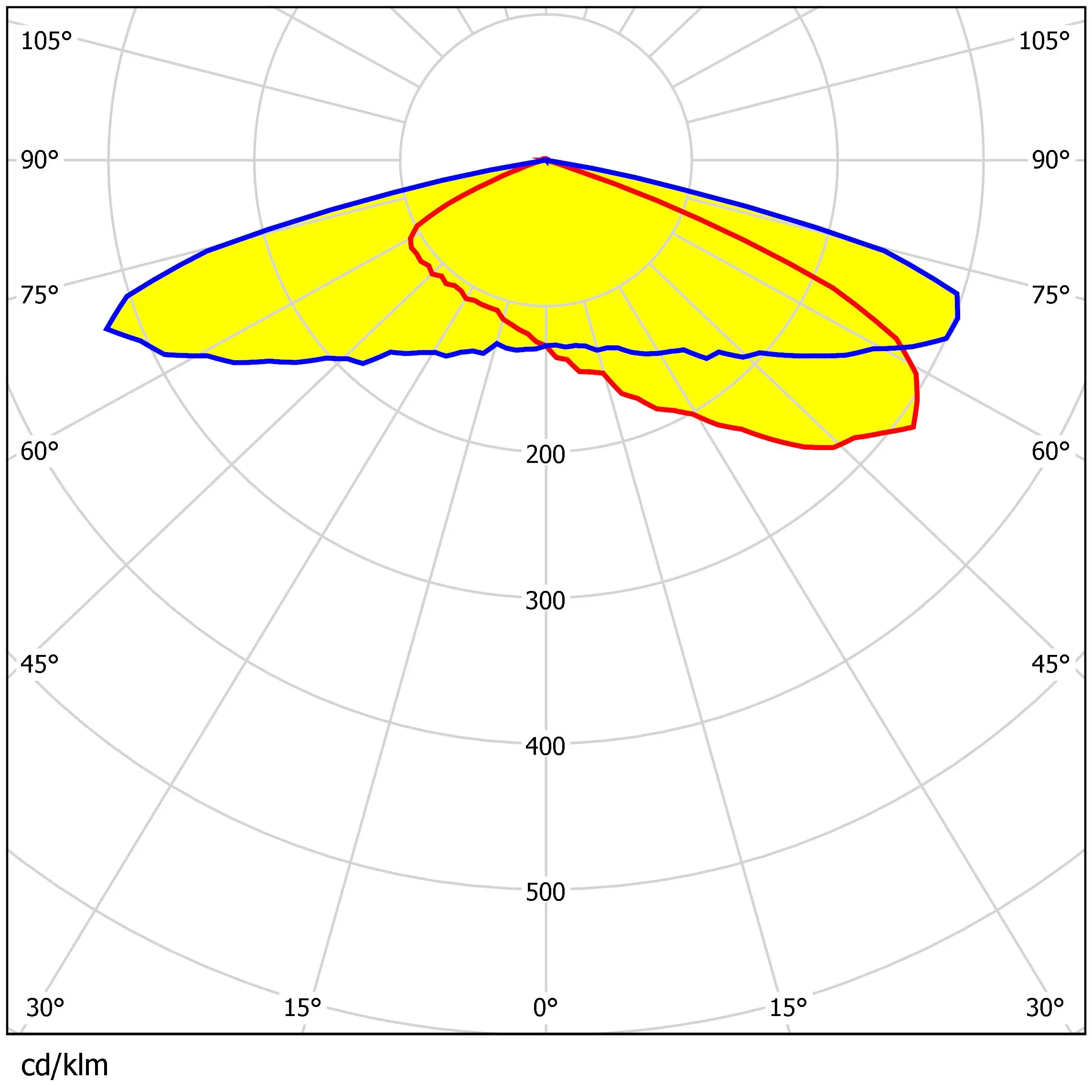 
6 in 1 2X3 50x50mm Lens T2 Beam Angle Module Optical Led Outdoor Street Light Lens 