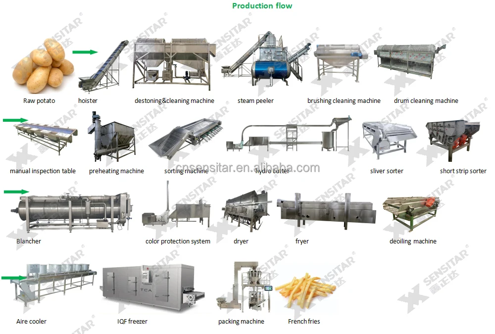 automatic Industrial frozen french fries machinery large output electric 1000kg/h complete frozen french fries production line