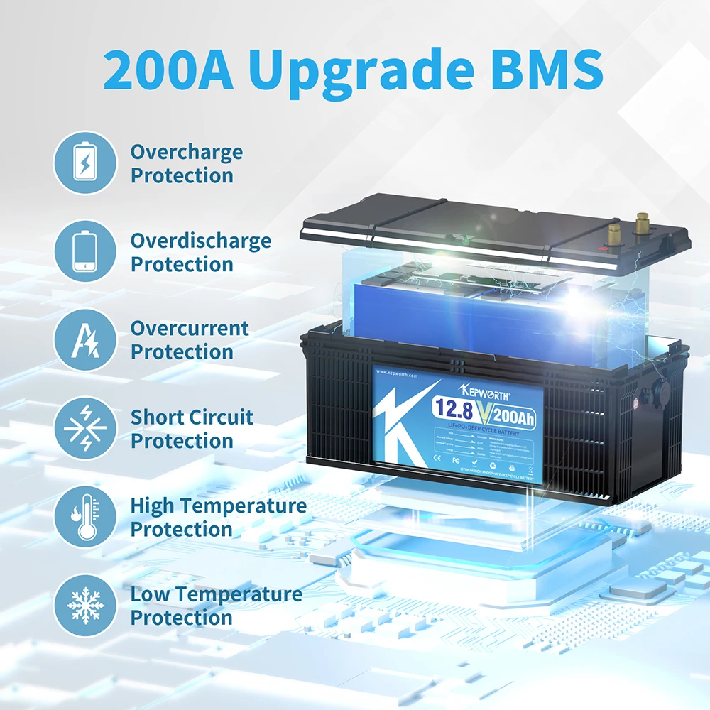 EU US Stock Free Delivery No Tax 12.8V 200Ah Deep Cycle LiFePO4 Lithium Ion Rechargeable BMS Battery For EV RV Solar Home Energy