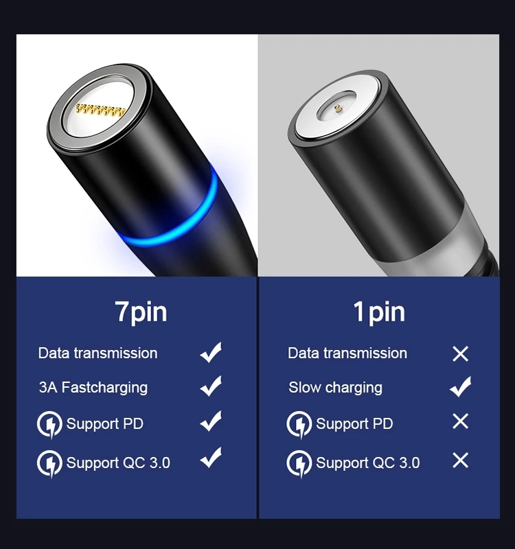 
China high quality magnetic data cable Android fast charging line New blind suction creative charging line 