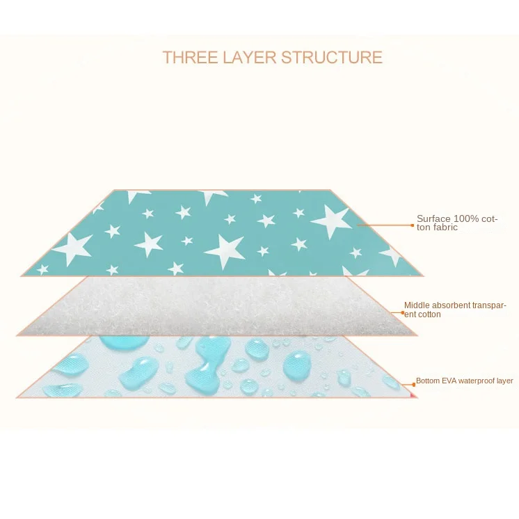 Waterproof Reusable Breathable Leak Proof Infant Mattress Travel Portable Nappy Changing Urine Mat Baby Diaper Changing Pad