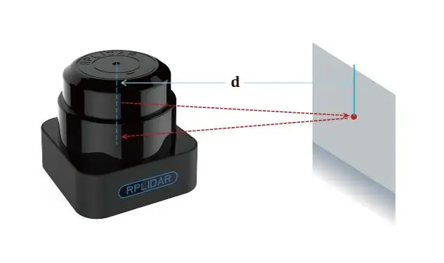 
TOF Ranging Method 40 Meters Range Radius Outdoor Available 360degree Omnidirectional S1 laser lidar sensor 