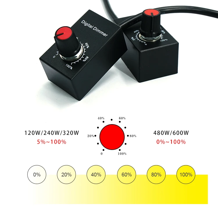
Practical Digital Dimmer for led grow lights 