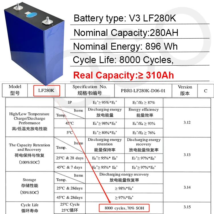 Qishou 8000 Cycles V3 New Version Lf280K 280Ah Lifepo4 Prismatic Lfp 280K 3 3.2 V 3.2V Lifpo4 280Ah Lifopo4 Lithium Battery Cell