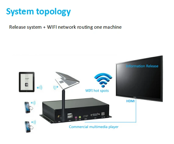 Wholesale Customization Mini Network Android Advertising Digital Signage Media 4k Player Box
