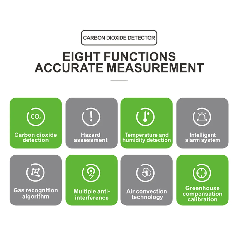 2021 High Accurate Mini Portable Indoor Air Quality Monitor Ndir Medidor De CO2 Carbon Dioxide Monitor CO2 Gas Detector