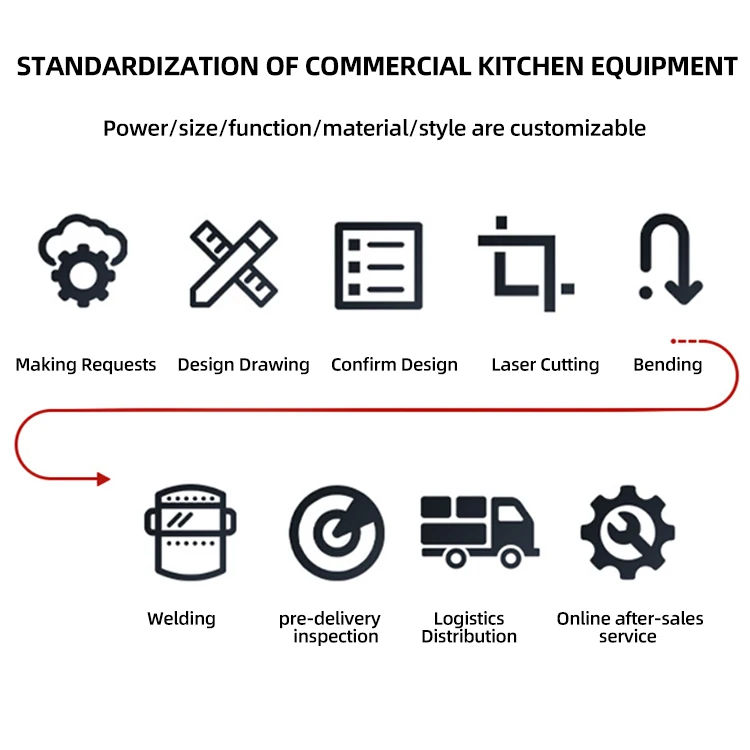 Restaurant Kitchen Equipment Gas Burger Sandwich Griddle Cast Iron Bbq Grill Griddle For Food Industry