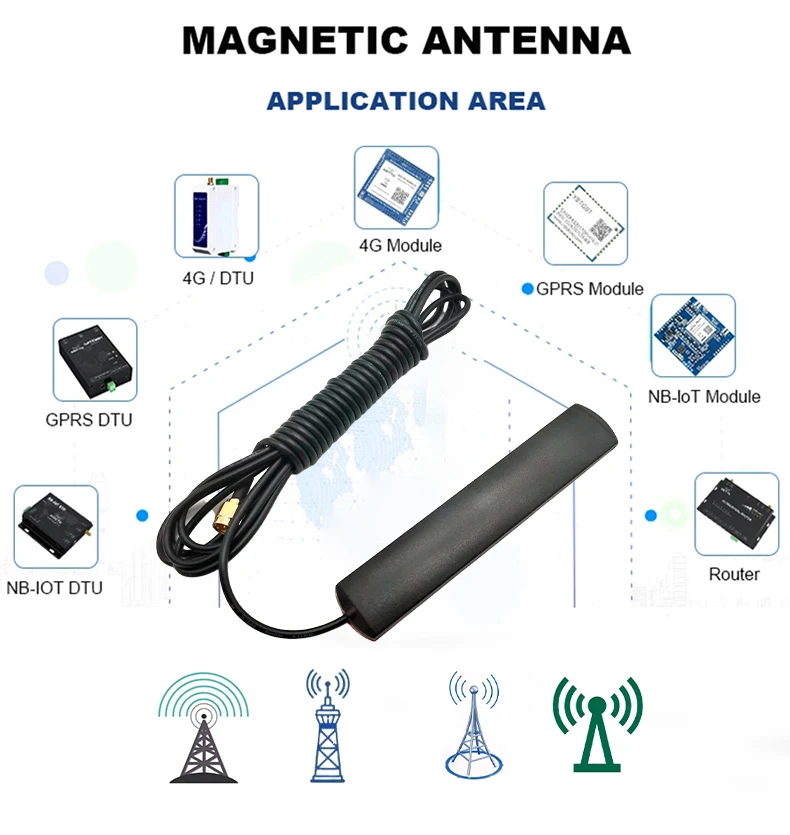 Dual Band External Wifi 2.4ghz~5.8ghz Antenna With Sma Connectors For Ap Router