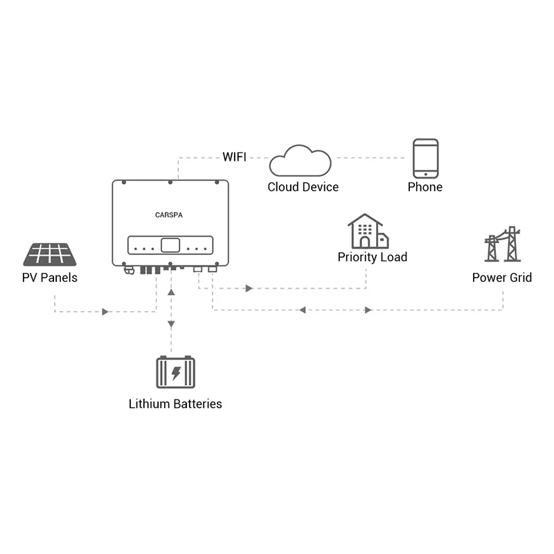 Carspa high voltage three phase hybrid inverter 4KW 5KW 6KW 8KW 10KW 12KW home energy storage system inverter
