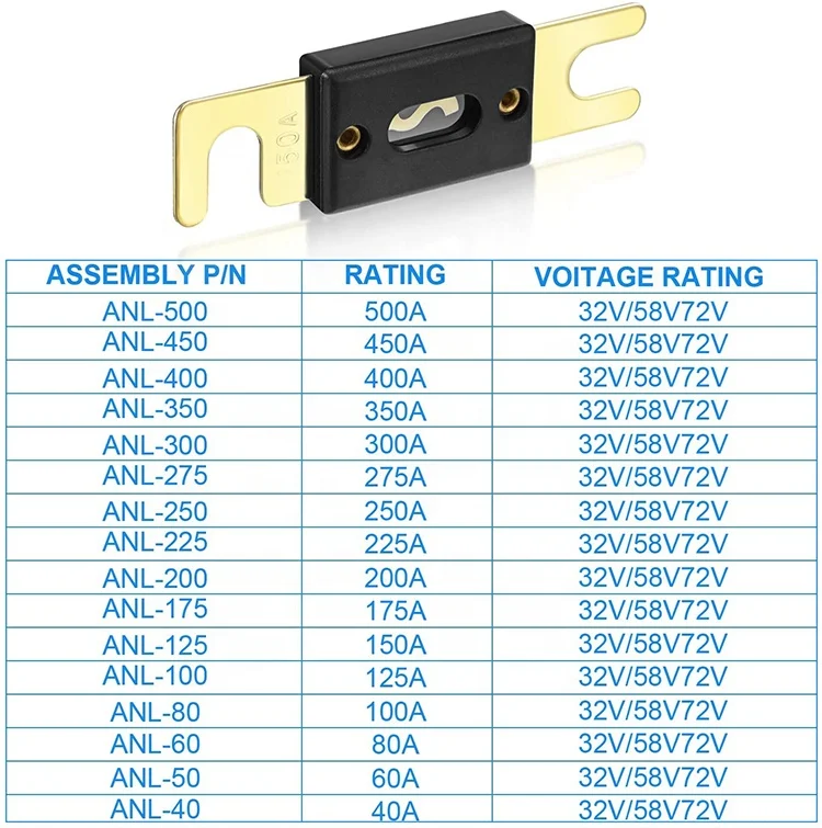 Bolt Type Bolt-on ANS ANM AGU auto fuse holder machinary cable assembly wire harness auto blade car  tractor fuse box