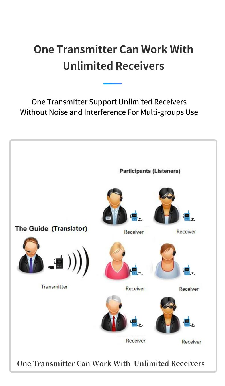 Wireless Ear-hook Tour Guide System for Guiding and Audio Conference