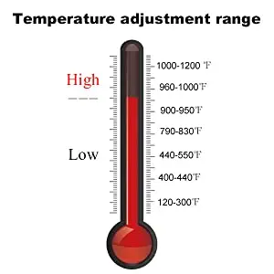 2000 Watt Heat Gun Hot Air Gun Dual Temperature Used for phone repair shrink wrapping heat shrink