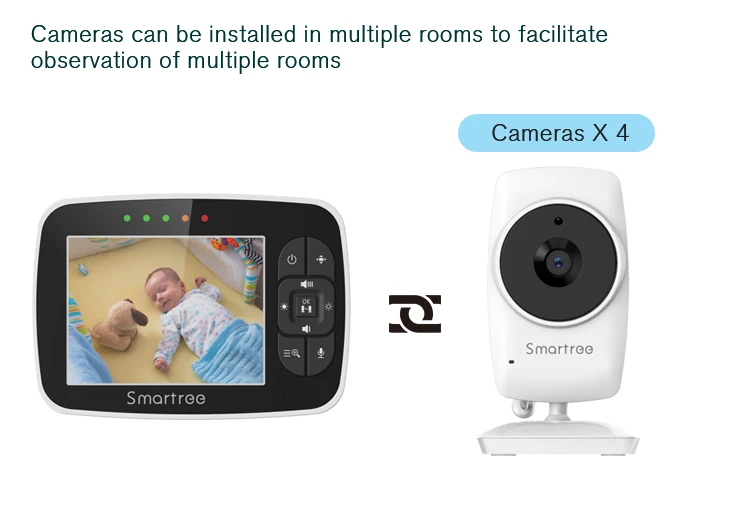 New Style 2.4ghz FHSS 3.5 Inch White Camera for Baby, Pet, Nanny with Night Vision Infant Monitor for Security