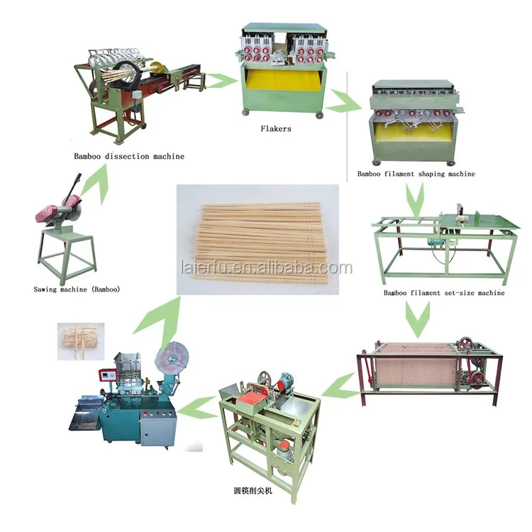
Automatic Bamboo Chopstick Making Machine / Electric Chopsticks Making Machine 
