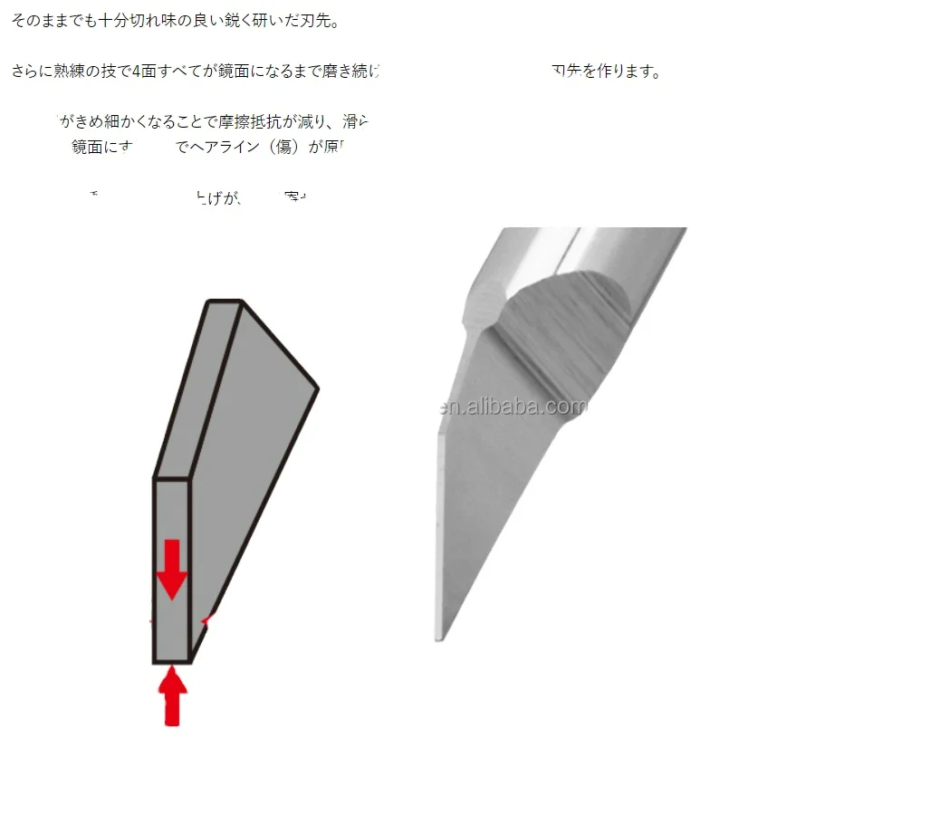Renovation of Gundam Model for Japanese Imported Spot Production BMC Push Knife Engraving Knife Cutting Tool