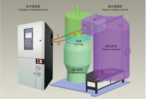 Degree Water Vapor Cryopump Cryopump/cryogenic centrifugal pump