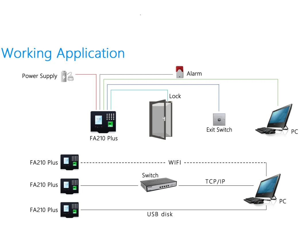 German/Thai/Portuguese Dynamic Face Detection Recognition Access Control Integrated Machine & Payroll Software with TCP & WiFi