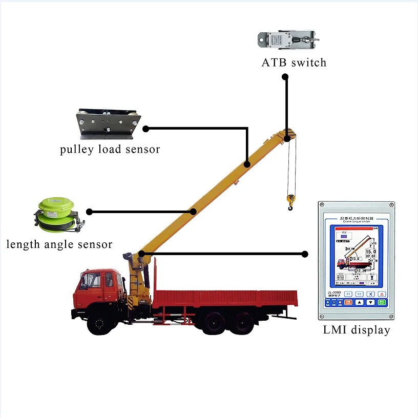 Safe Load Moment Indicator for Boom Truck with 5.6 inch display