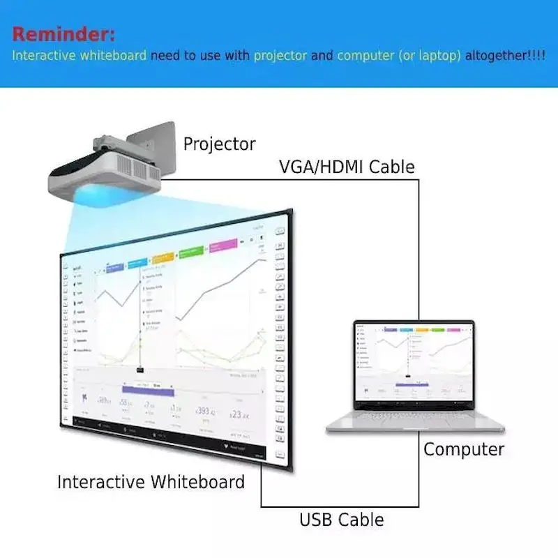 whiteboard projection
