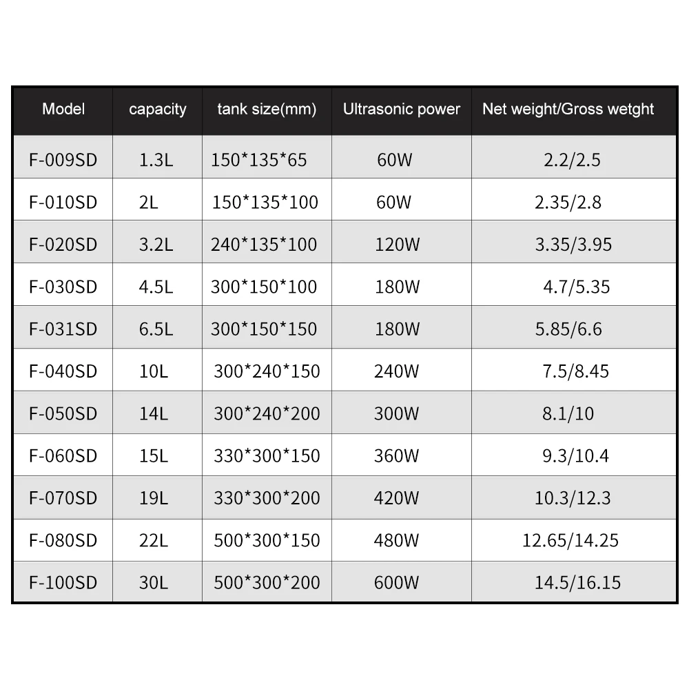 ultrasonic cleaner  FUYANG Industrial ultrasonic cleaner for Ironware industry used parts smeary cleaning