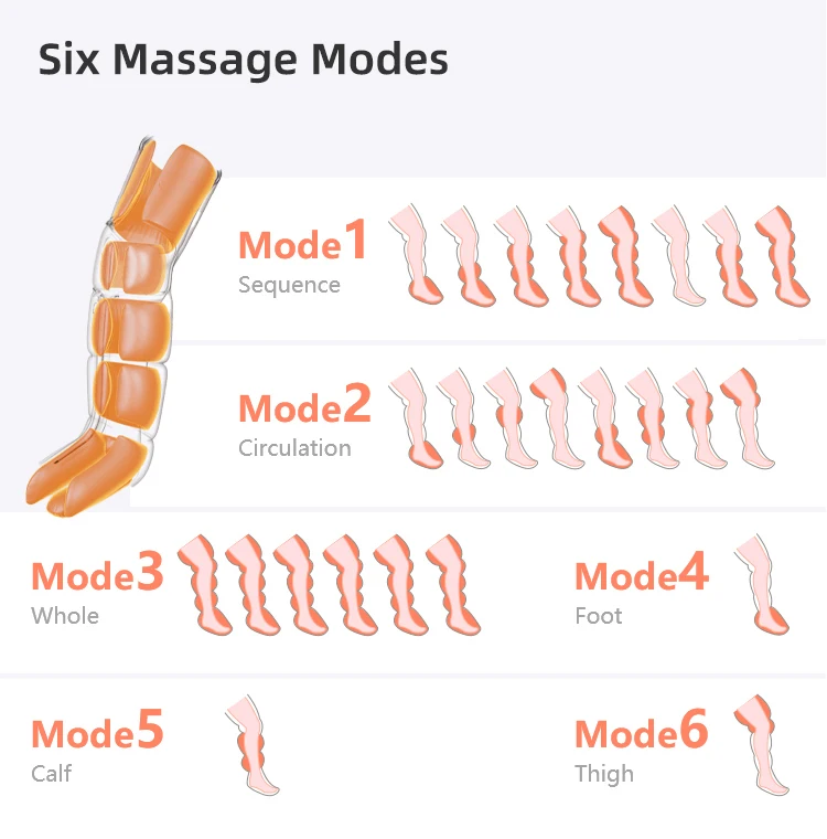 Factory Price Dvt Lymphatic Drainage Rapid Sport Recovery System Air Compression Boots Leg Massager Therapy System