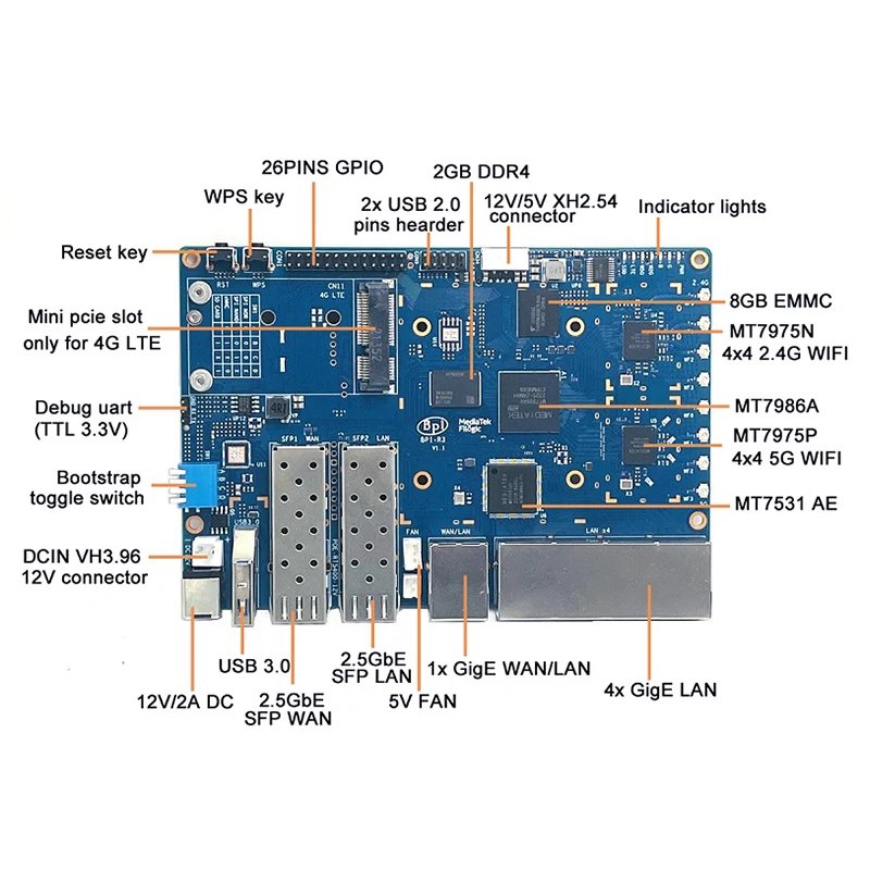 Banana Pi BPI-R3 MediaTek MT7986 Quad core Cortex A53+MT7531Chip 2G DDR RAM 8G eMMC Support POE Linux 5.4 EC25 LTE 4G SD Card