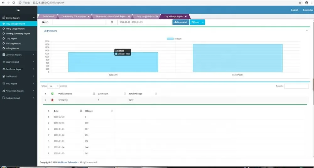  Модуль iot решения Mobicom продвинутая система gps слежения программное