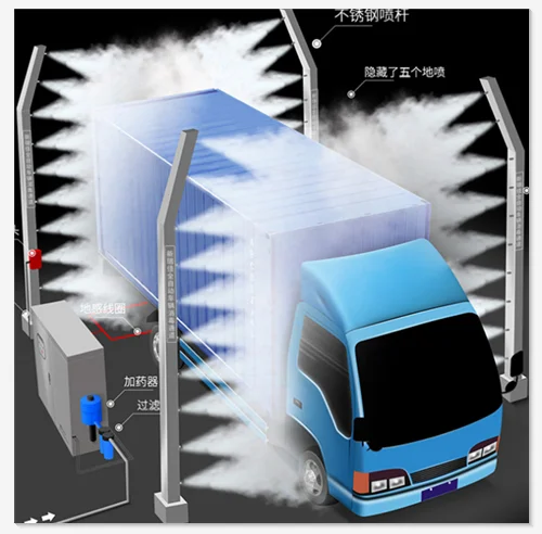 Smart cheap type vehicle disinfection device tunnel disinfection door channel