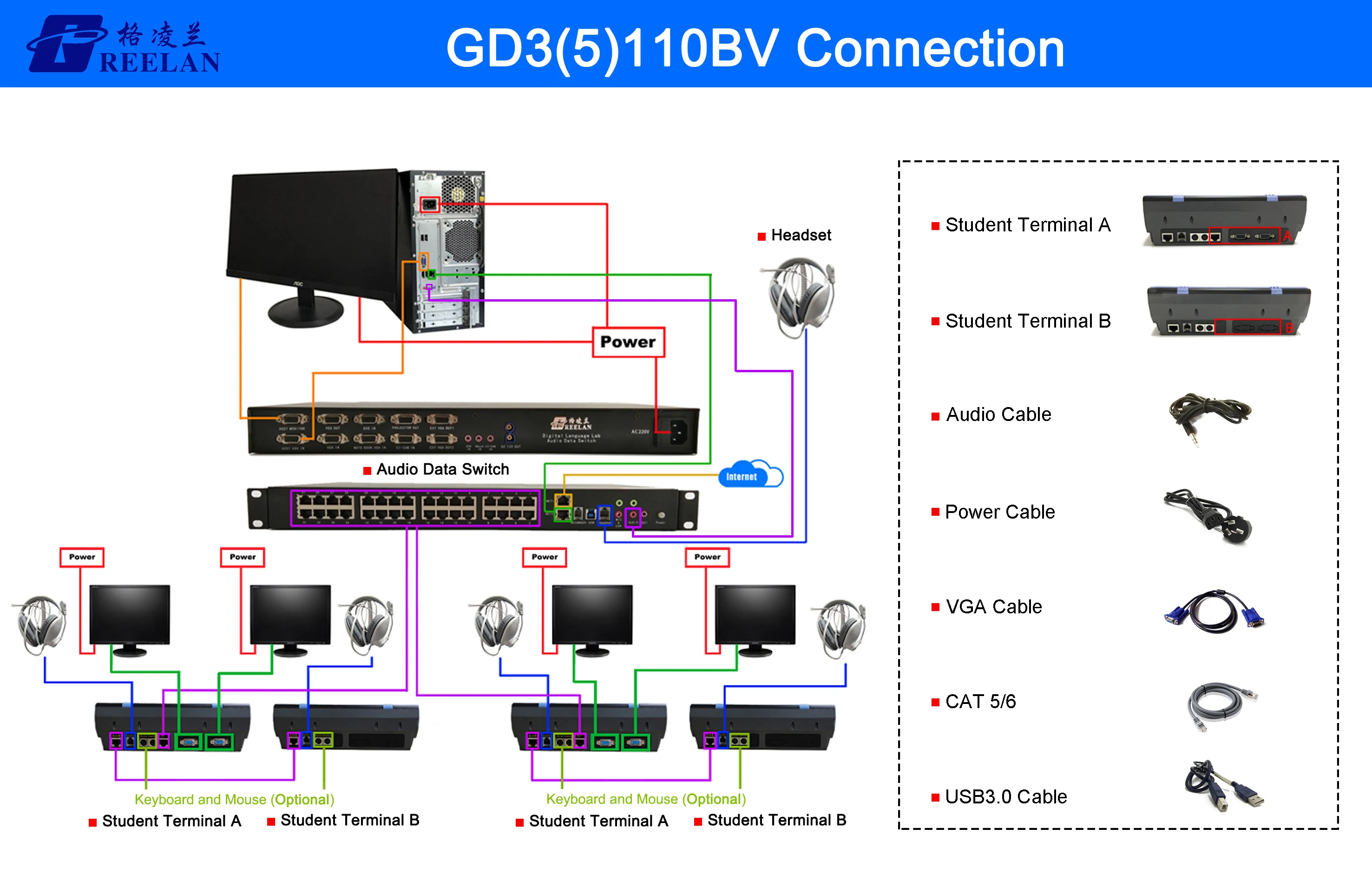 GD3(5)110BV connection