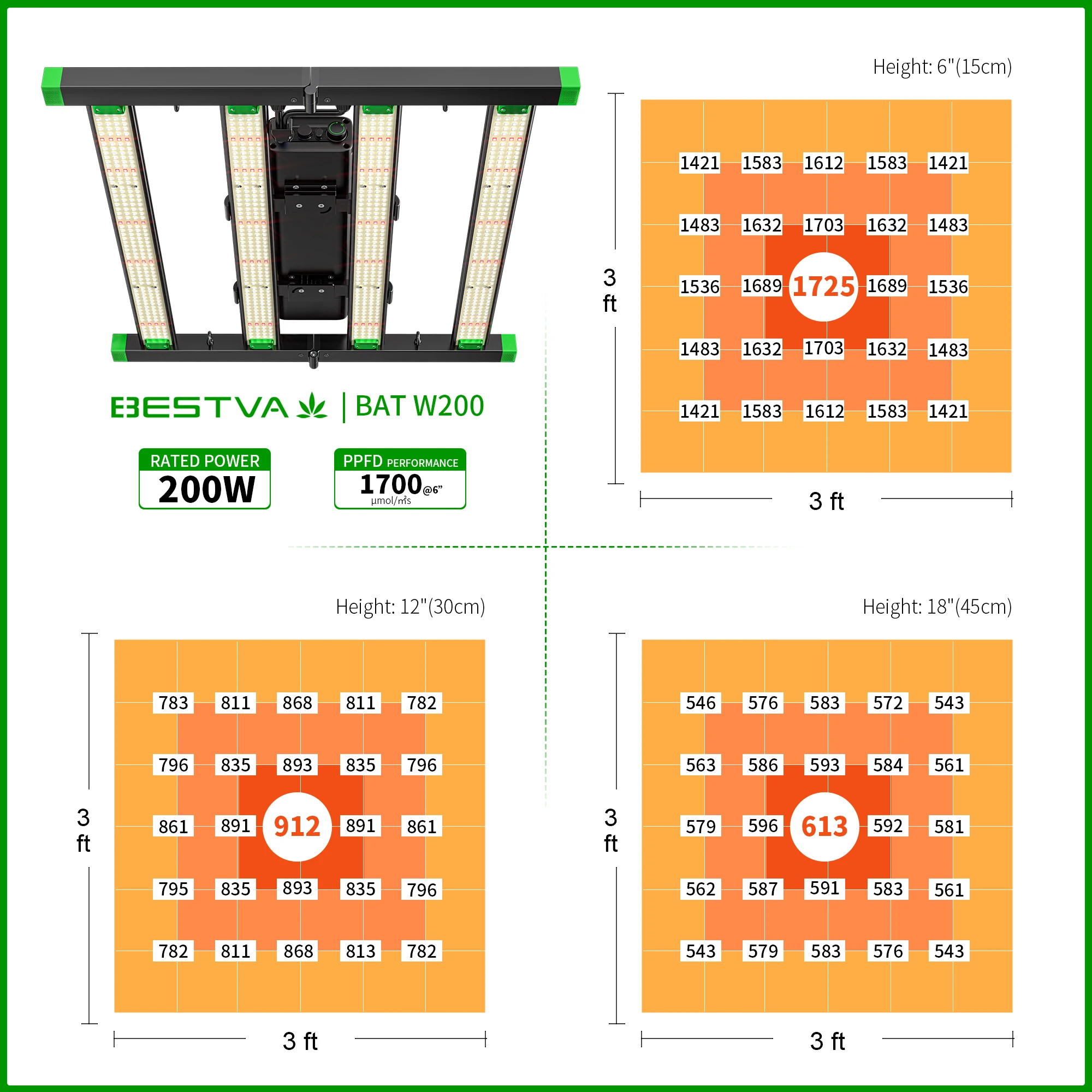 BESTVA Pro Horticulture Greenhouse Hydroponic grow tent 200W LM301B full spectrum folding led grow light bar