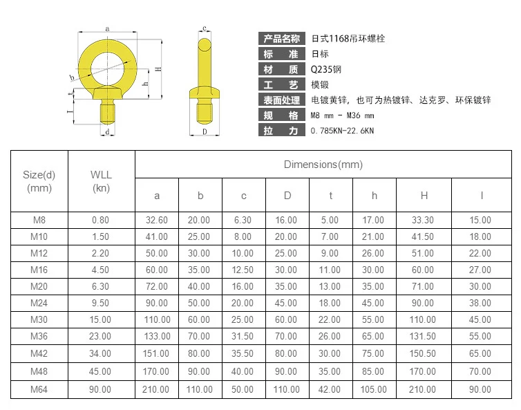 Carbon Steel Drop Forged Galvanized Lifting Eye Screw 1168 Fasteners lifting Eye bolt