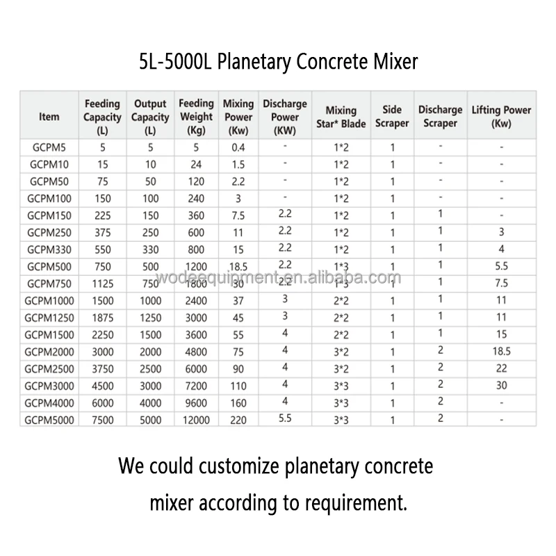 HWCPM1500 Counter current concrete planetary mixer supplier used in precast concrete mixing plant