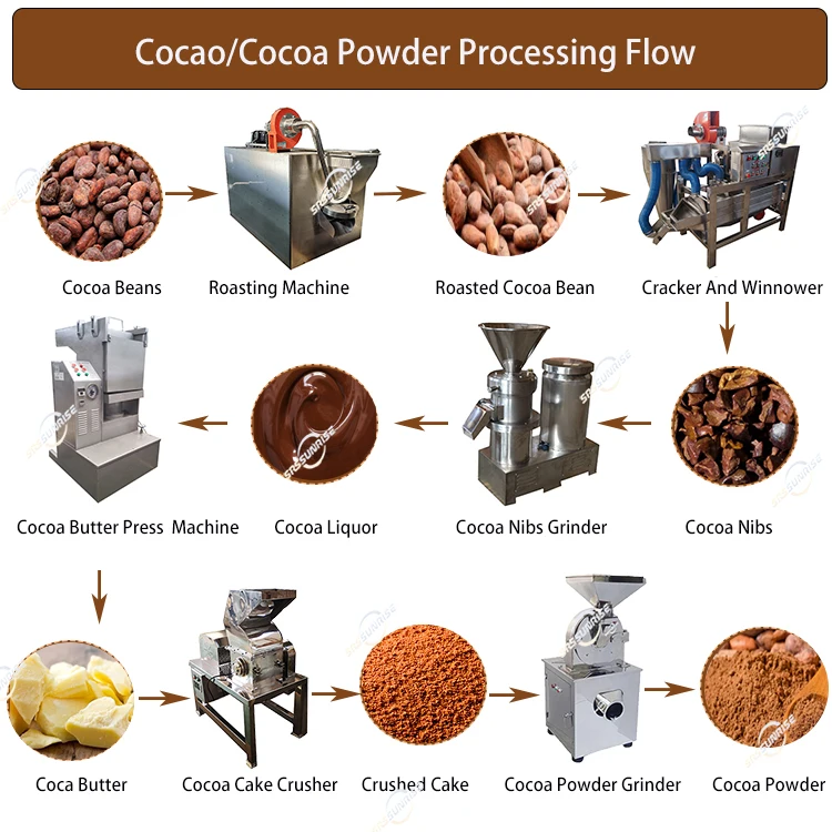 Semi Auto Dairy Milk Praline Couverture Compound Chocolate Cube Making Machine for Small Line