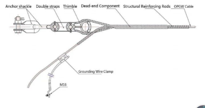 Preformed Guy Grip Dead-end For Conductor