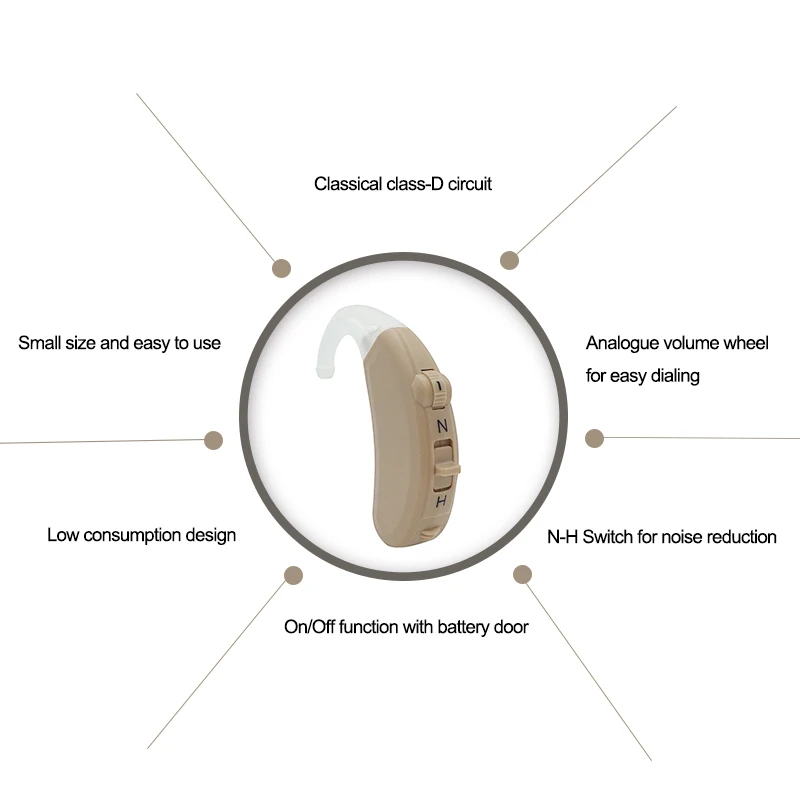 Мощный слуховой аппарат BTE PSAP 13 с батареей как и Siemens touch Lotus