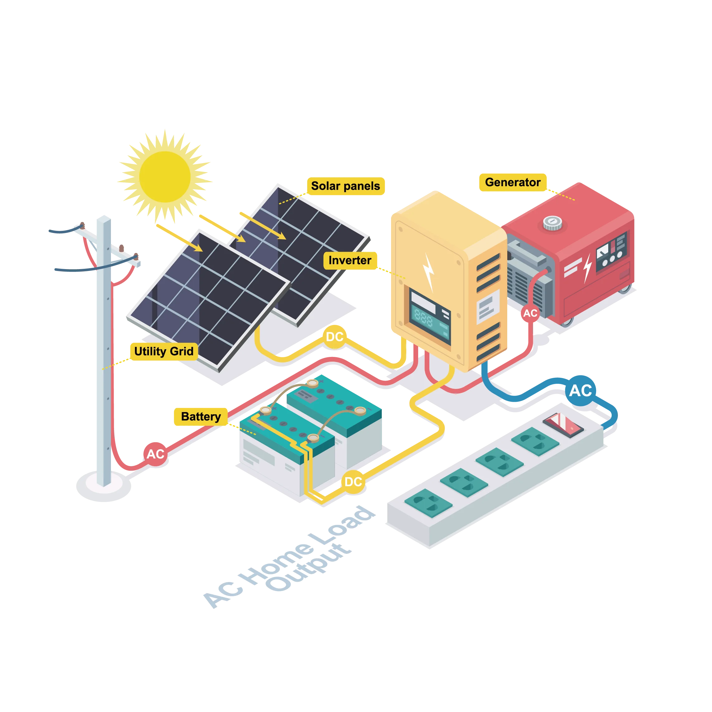 5kw 10kw 20kw off grid solar power solar energy system xiamen complete design hybrid home solar power system