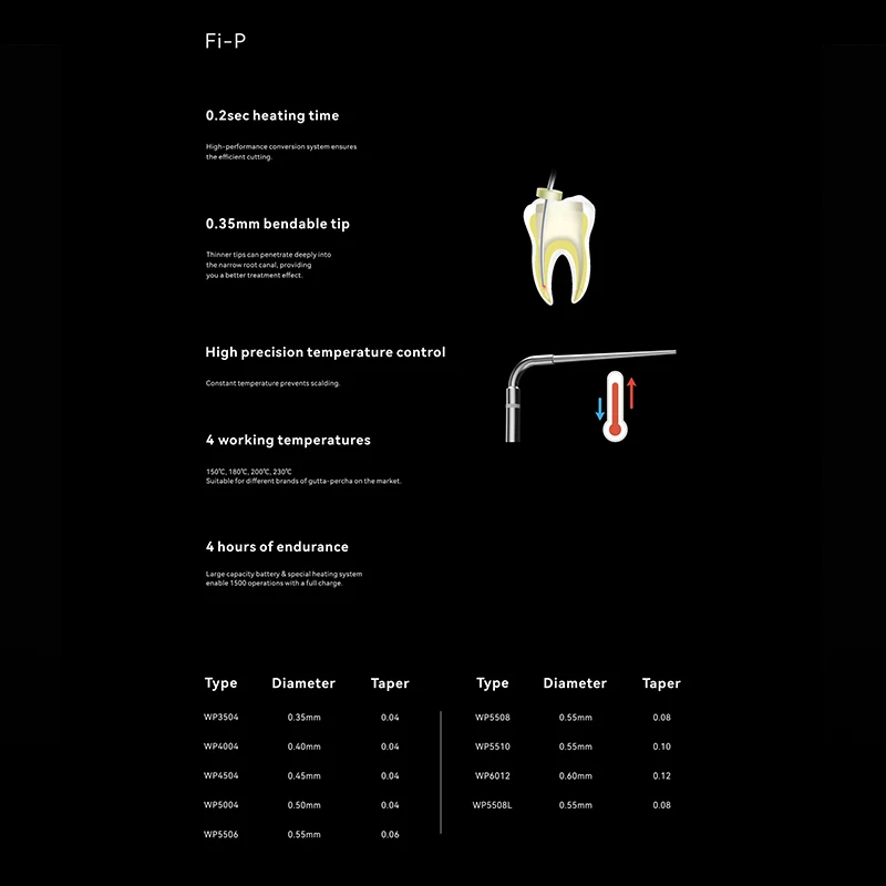Woodpecker Fi-P Dental Gutta Percha Obturation System Cordless Pen