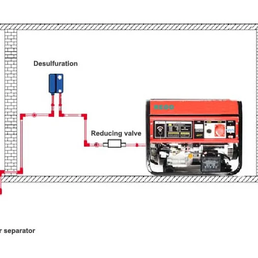 Малогабаритный биогазовый болотный генератор 2 - 8 кВт, электростанция для бытовых и фермерских хозяйств, недорогой генератор электроэнергии