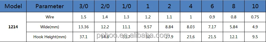 Высокоуглеродистые рыболовные крючки 3/0 #2/0 #1/0 #1 #2 #4 #6 #8 #10 # тройные Крючки оптом